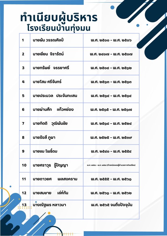 ทำเนียบผู้บริหาร